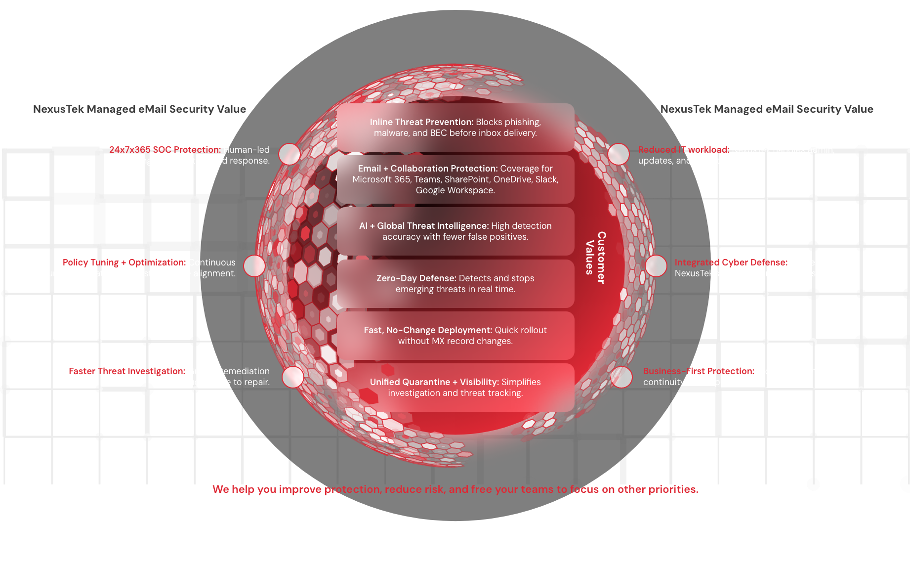 Complete AI Email  Security-1