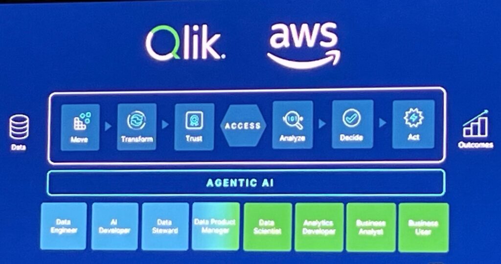 AWS + Qlik