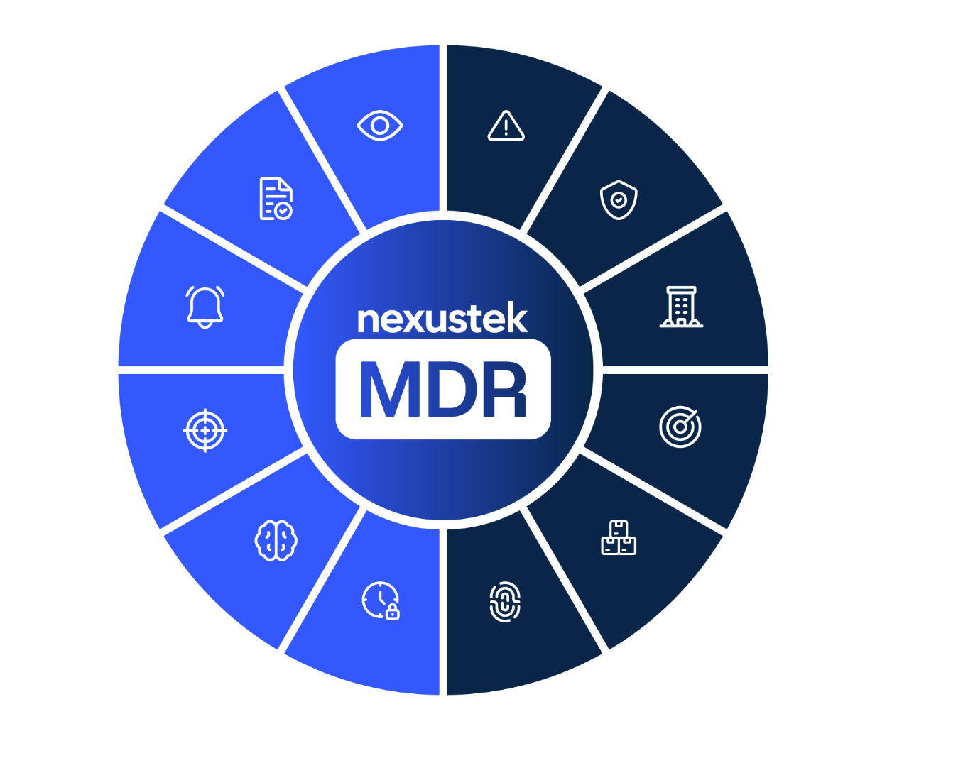 NexusTek MDR | 24/7 Managed Detection & Response Services